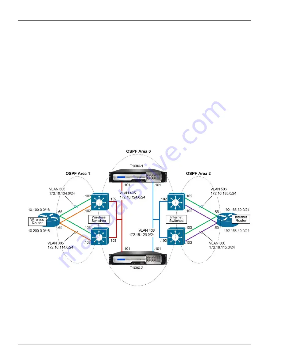 Citrix ByteMobile T1010 Скачать руководство пользователя страница 106