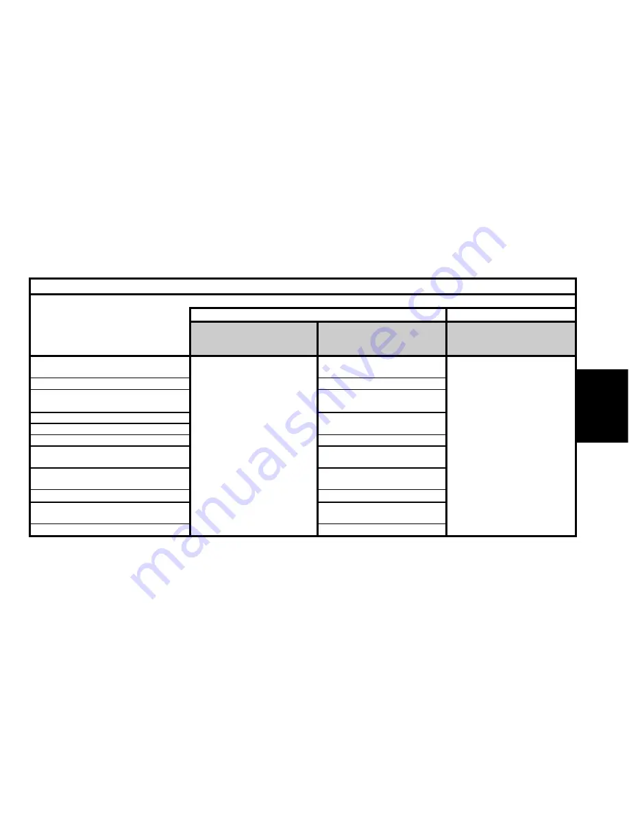 CITROEN C3 2002 User Manual Download Page 29