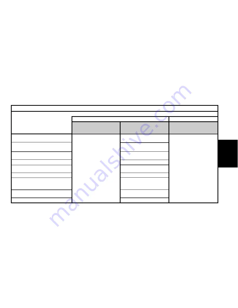 CITROEN C3 2002 User Manual Download Page 31