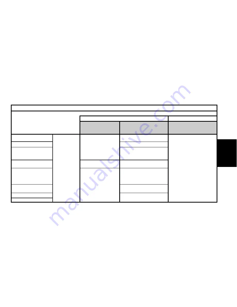 CITROEN C3 2002 User Manual Download Page 33