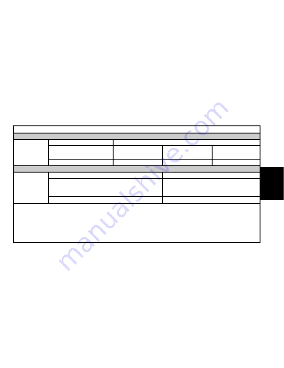 CITROEN C3 2002 User Manual Download Page 37