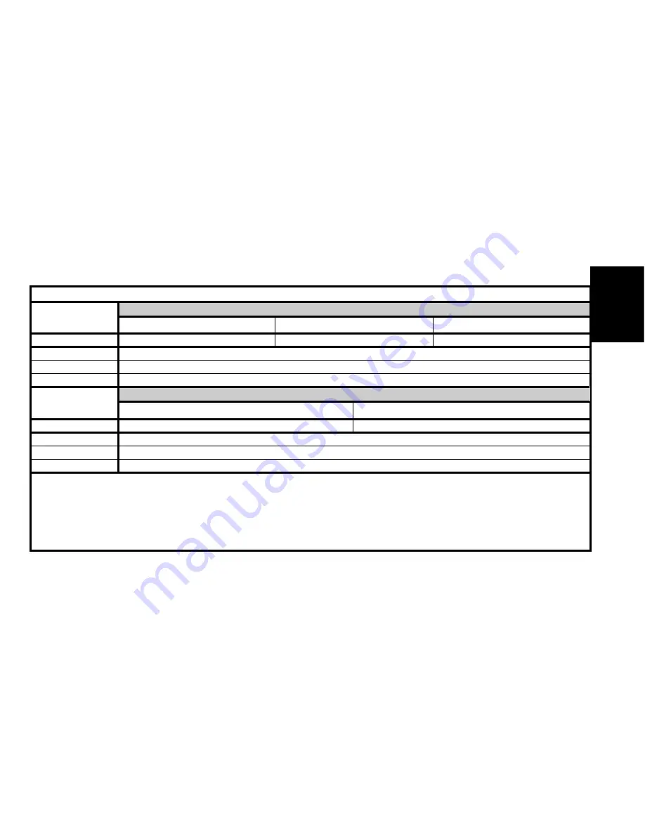 CITROEN C3 2002 User Manual Download Page 101