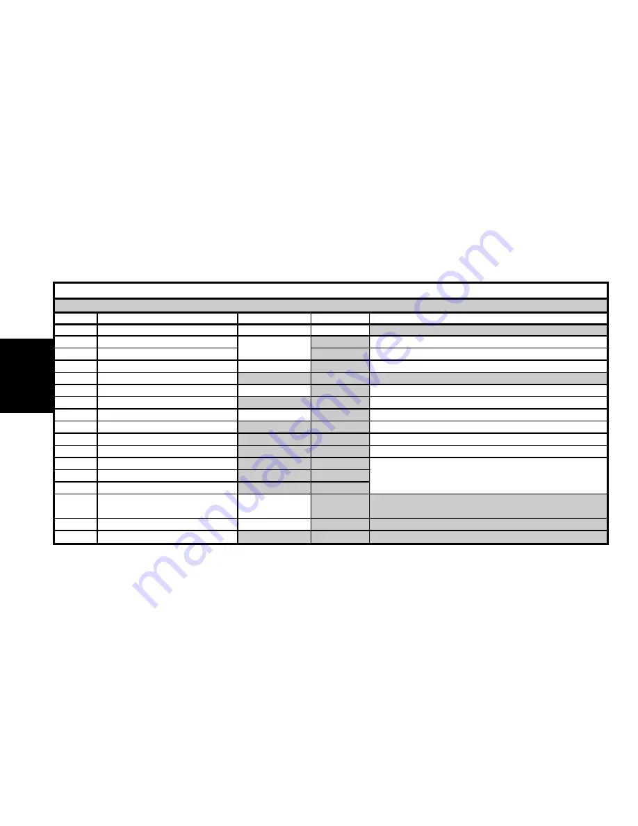 CITROEN C3 2002 User Manual Download Page 136