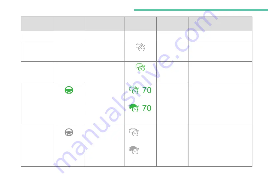 CITROEN C5 TOURER Handbook Download Page 156