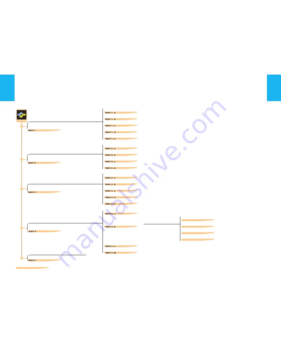 CITROEN C8 NaviDrive Manual Download Page 10