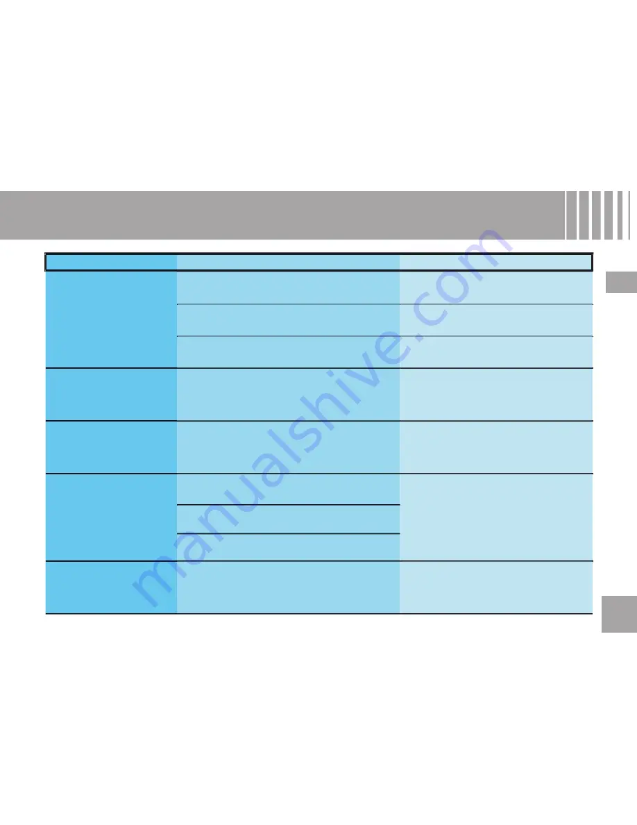 CITROËN 2007 c4 picasso Owner'S Manual Download Page 256