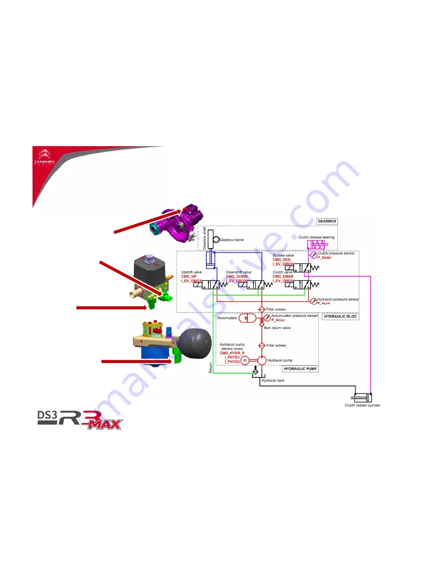 CITROËN DS3 R3 Max System User'S Manual Download Page 14