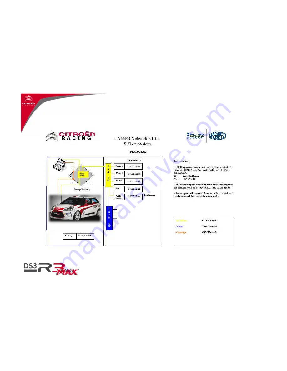 CITROËN DS3 R3 Max System User'S Manual Download Page 22