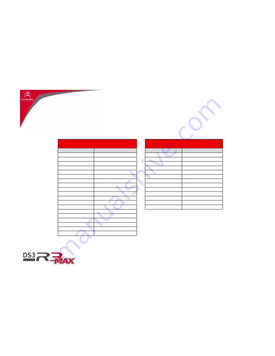 CITROËN DS3 R3 Max System User'S Manual Download Page 33