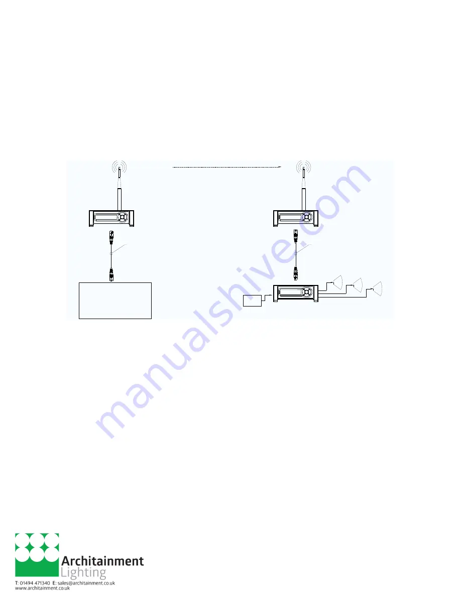 City Theatrical The SHoW DMX 5691 User Manual Download Page 11