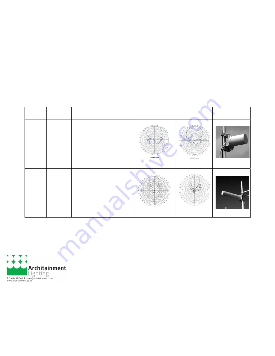 City Theatrical The SHoW DMX 5691 User Manual Download Page 48