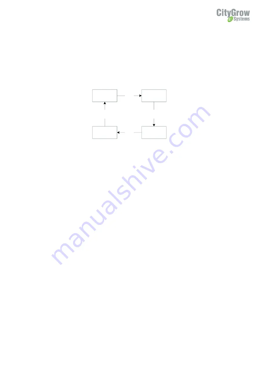 CityGrow Systems CG400 Series Скачать руководство пользователя страница 22