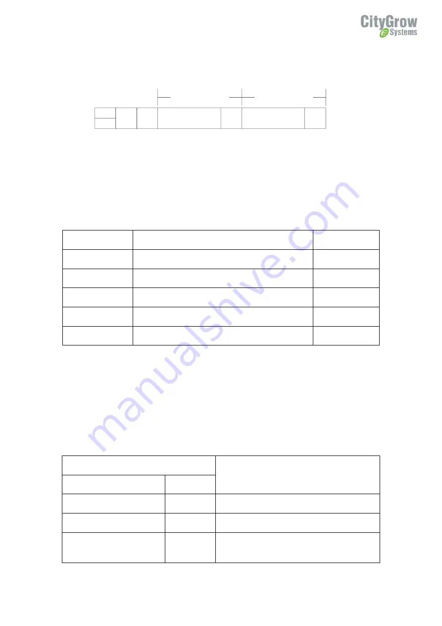 CityGrow CG102RS232 User Manual Download Page 19