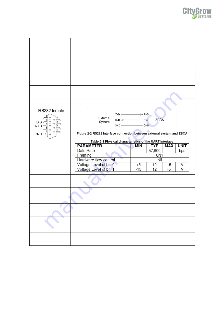 CityGrow CG102RS232 Скачать руководство пользователя страница 24
