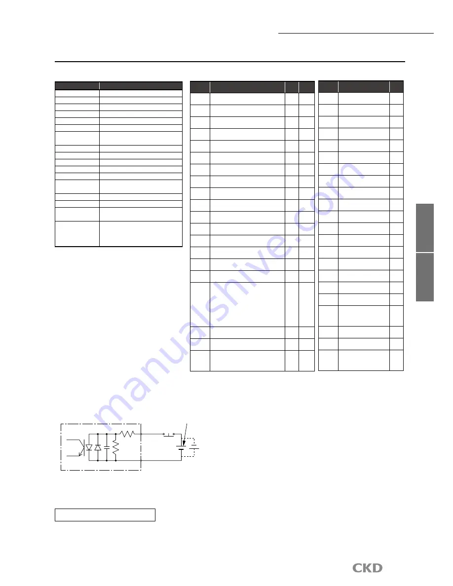 CKD AX1000T Series Manual Download Page 47