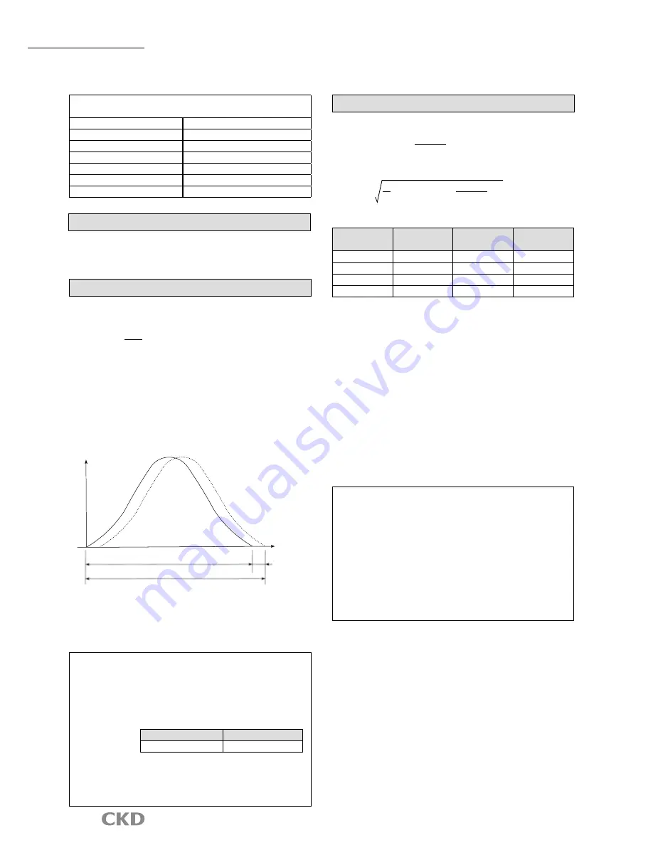 CKD AX1000T Series Manual Download Page 60