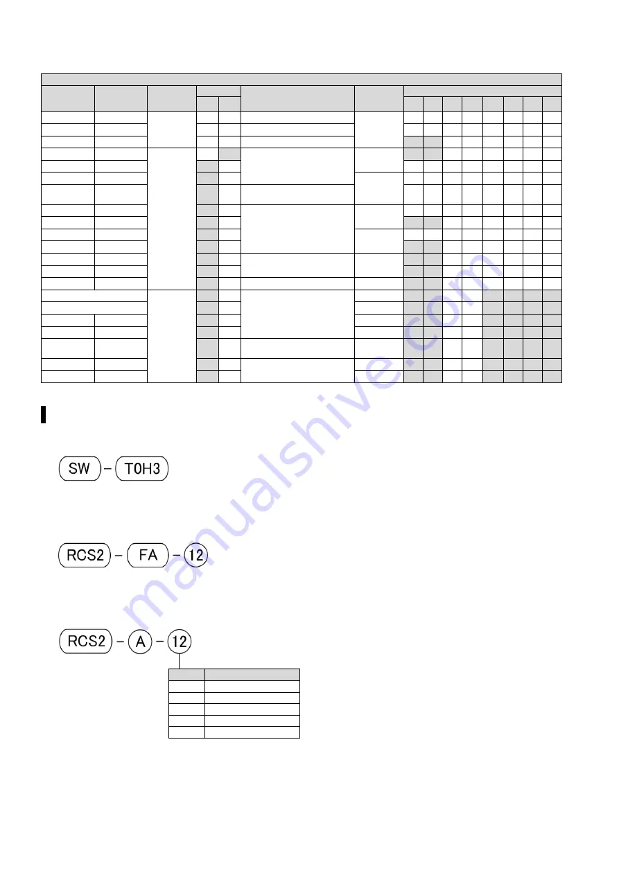 CKD ECS2-G4-00-50G-49-L-T2YD-D-H Instruction Manual Download Page 6