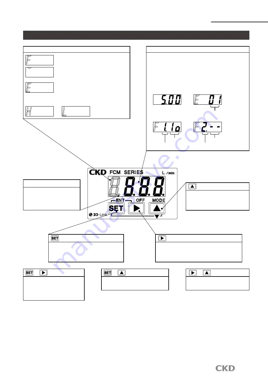 CKD FCM-0001 AI Manual Download Page 17