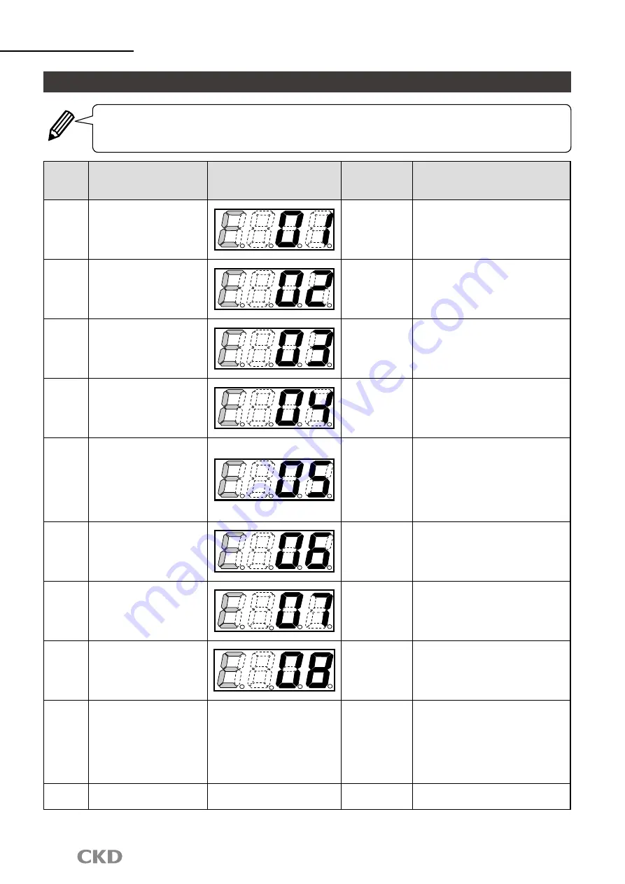 CKD FCM-0001 AI Manual Download Page 18