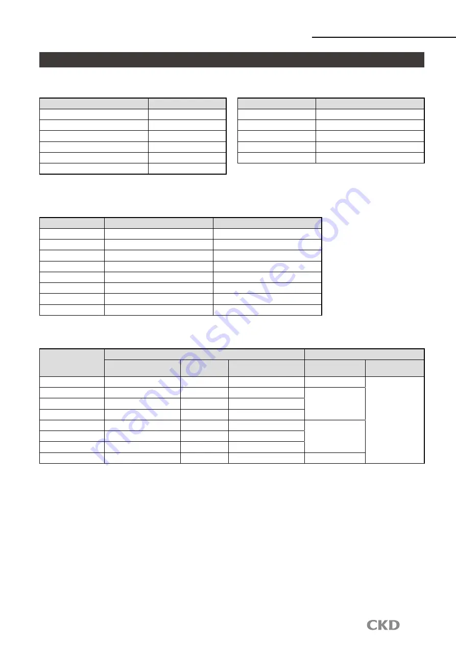 CKD FCM-0001 AI Manual Download Page 19