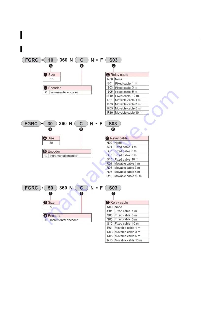 CKD FGRC Series Instruction Manual Download Page 8