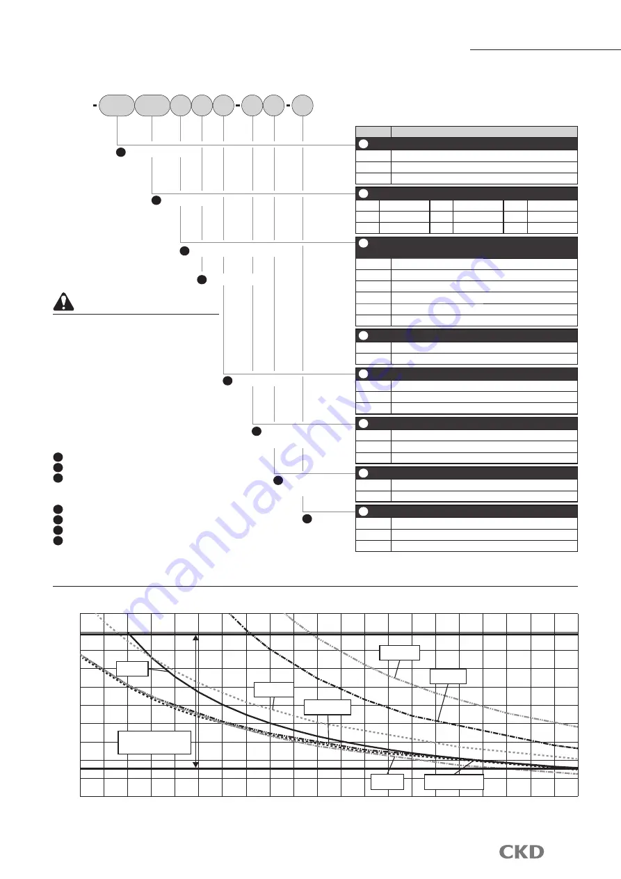 CKD FLUEREX WFK2 Series Manual Download Page 7