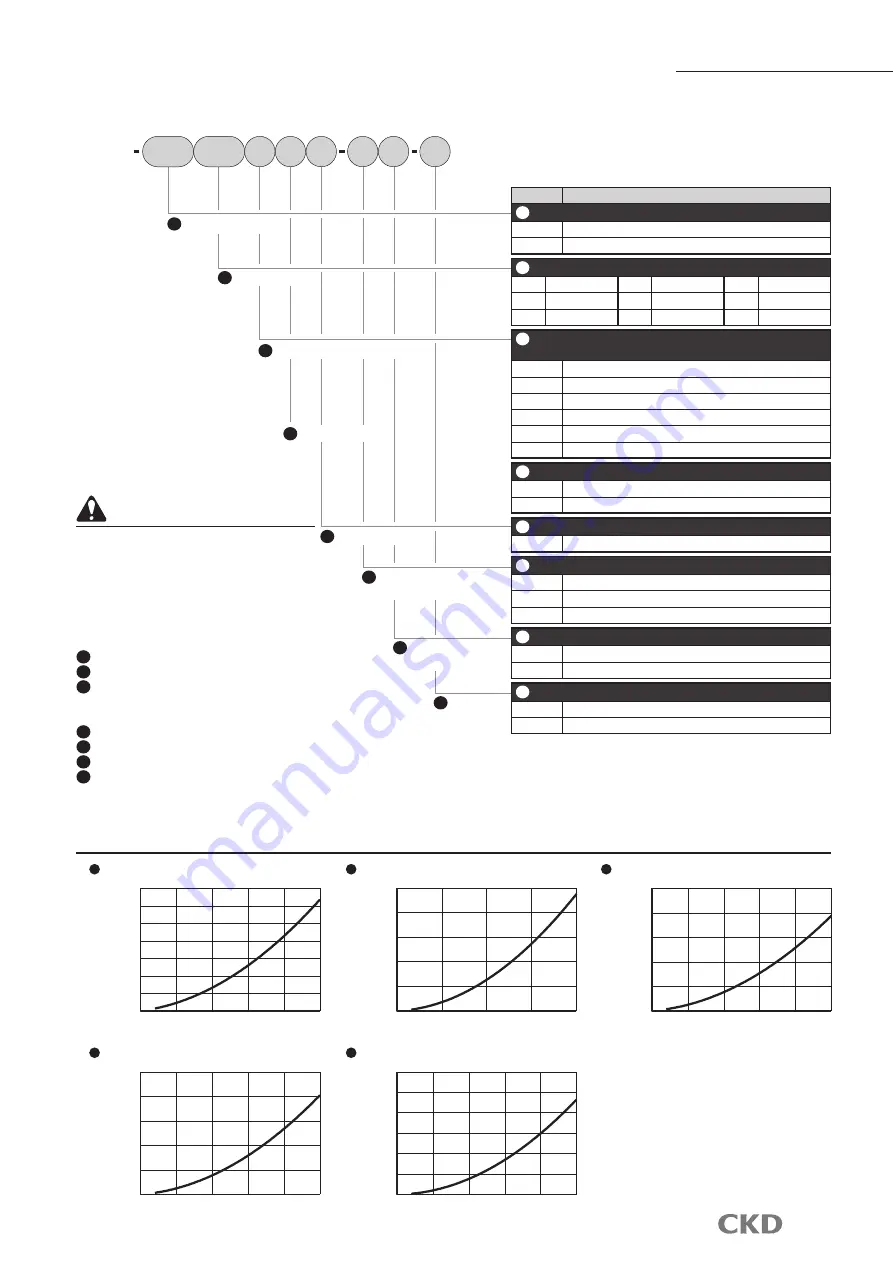 CKD FLUEREX WFK2 Series Manual Download Page 9