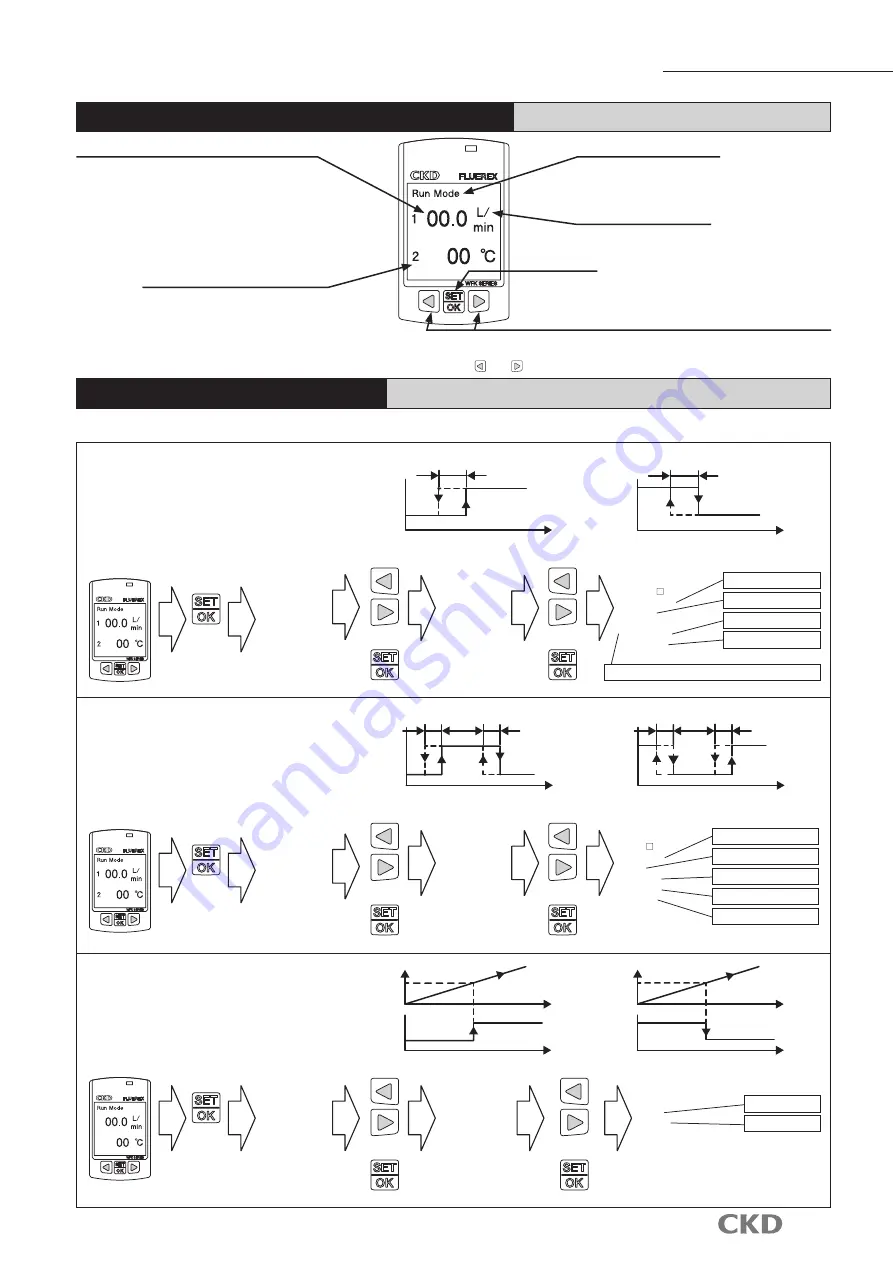 CKD FLUEREX WFK2 Series Скачать руководство пользователя страница 13