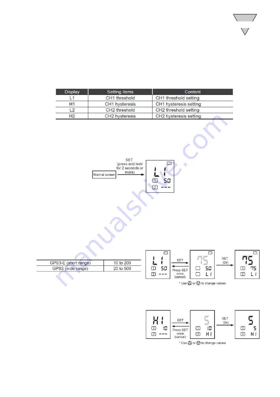 CKD GPS3 Series Скачать руководство пользователя страница 18