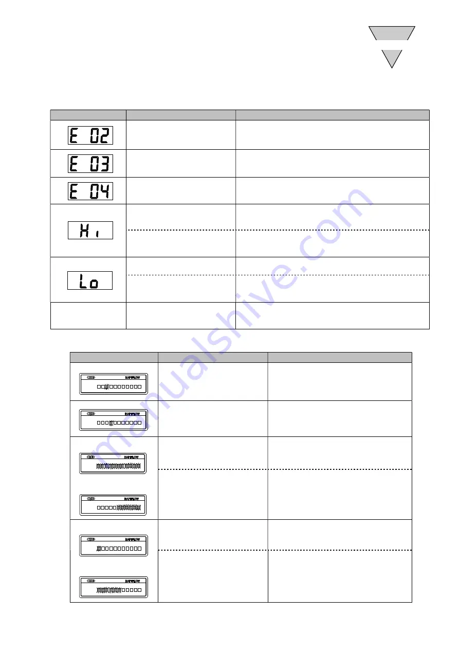 CKD Rapiflow FSM2 Series Instruction Manual Download Page 37