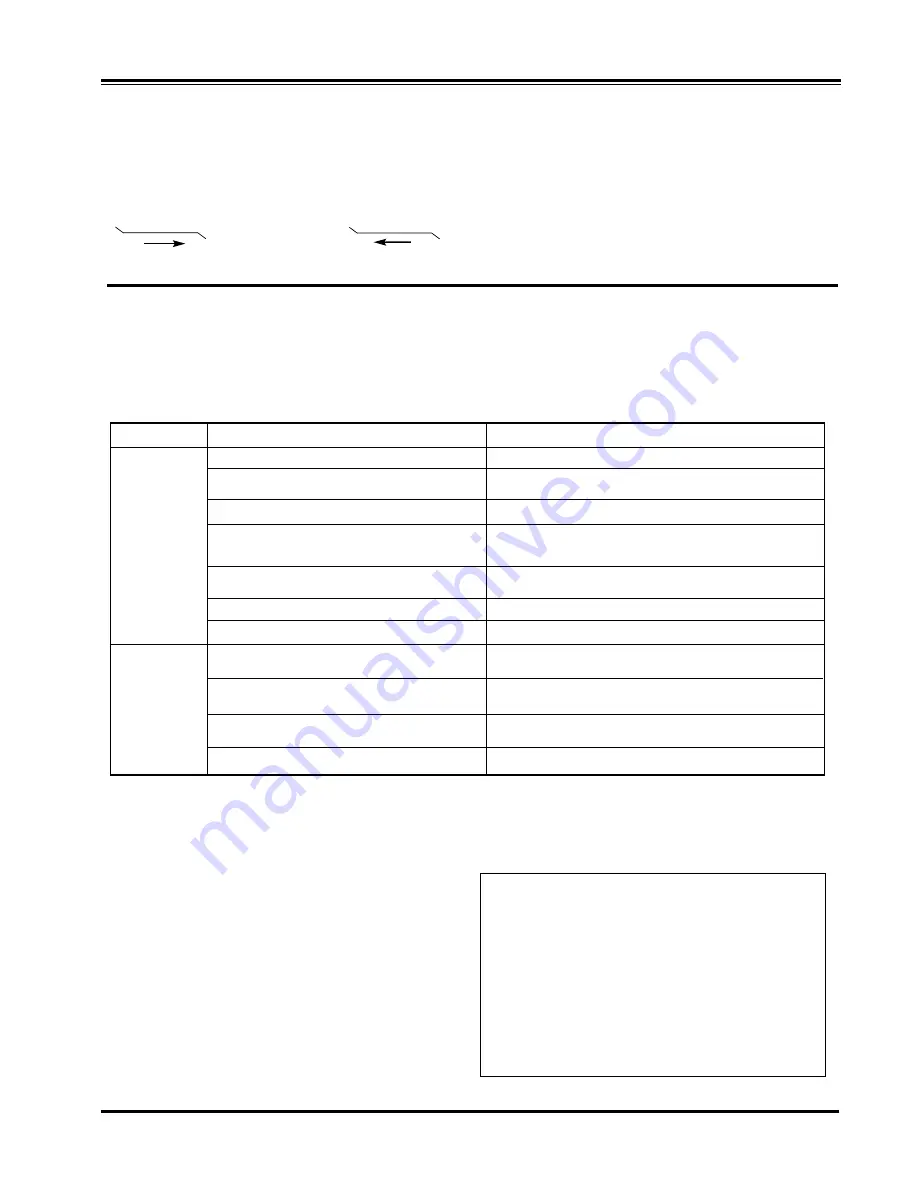 CLA-VAL 100-01 Installation, Operation And Maintanance Download Page 8