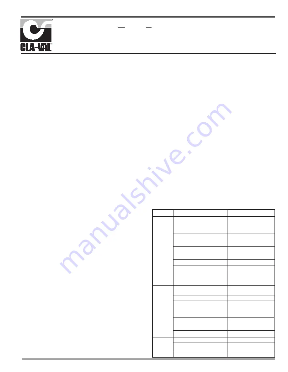 CLA-VAL 50-49 Installation, Operation & Maintenance Manual Download Page 1