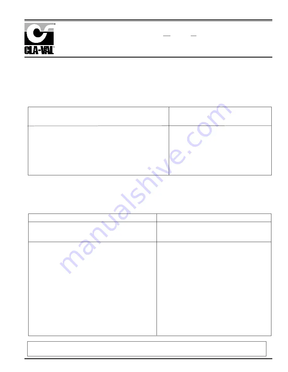 CLA-VAL 590-01 Installation Operation & Maintenance Download Page 20