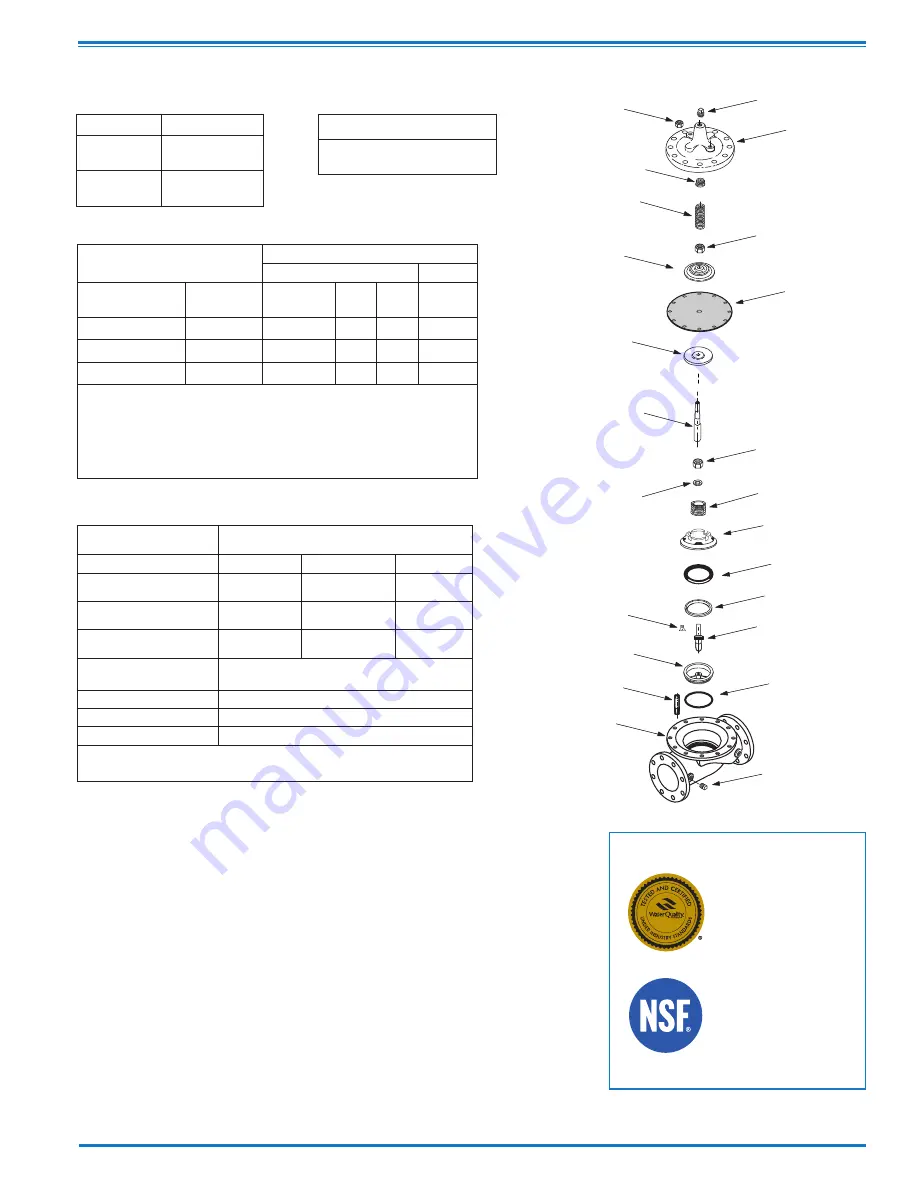 CLA-VAL 60-31 Installation, Operation And Maintanance Manual Download Page 7