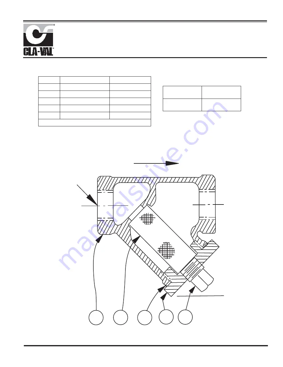 CLA-VAL 60-31 Installation, Operation And Maintanance Manual Download Page 38