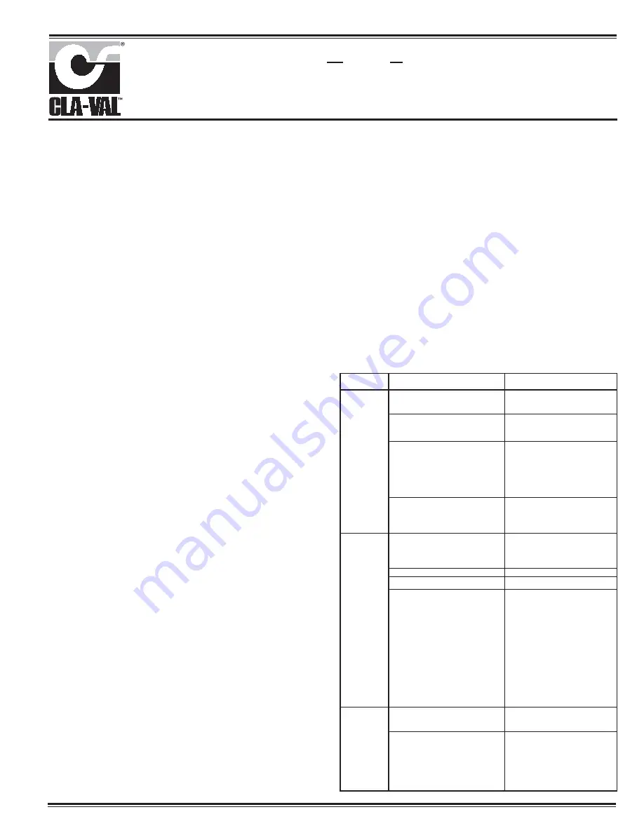 CLA-VAL 690-48 Installation, Operation & Maintenance Manual Download Page 1