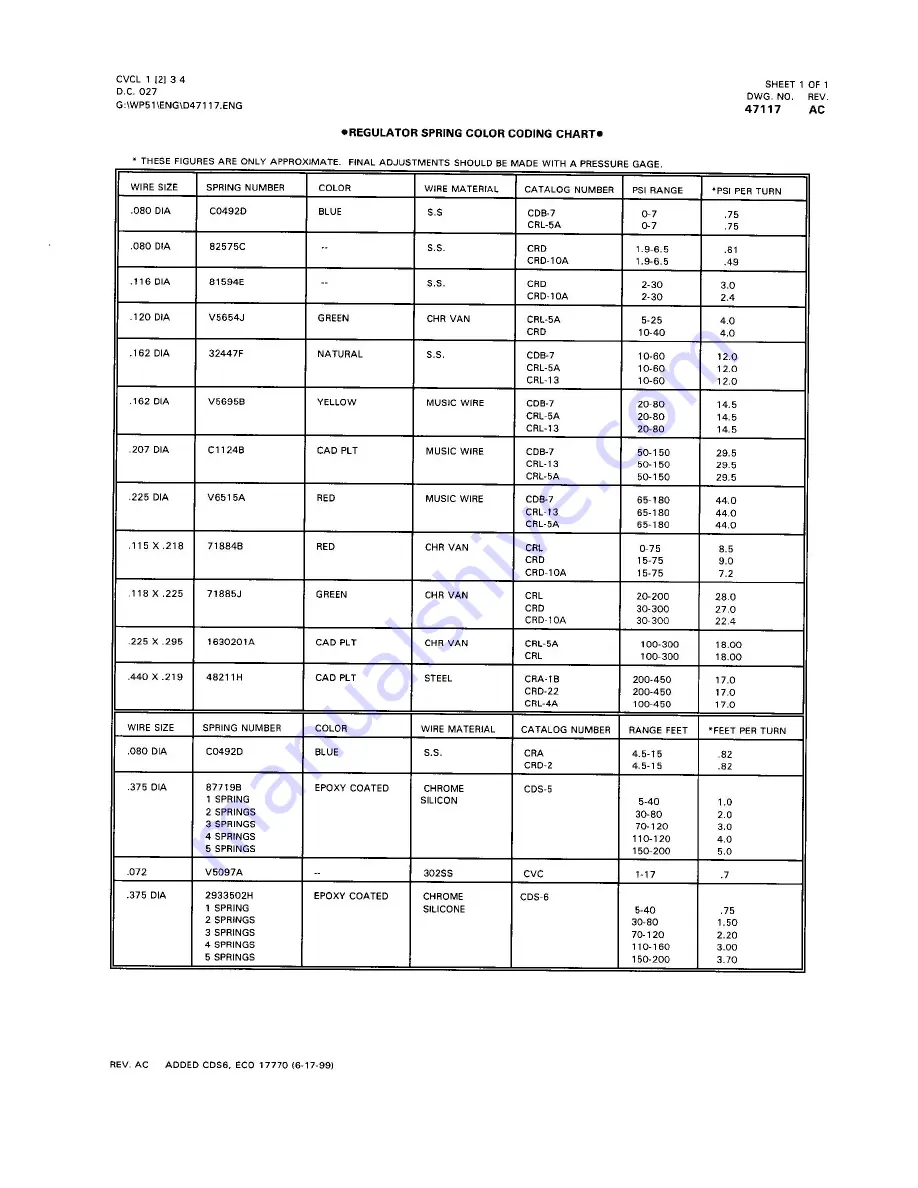 CLA-VAL 790-01 Installation Operation & Maintenance Download Page 18