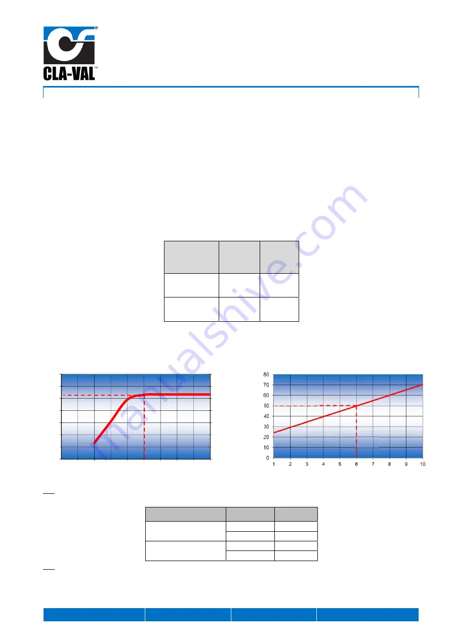 CLA-VAL e-Power IP User Manual Download Page 5