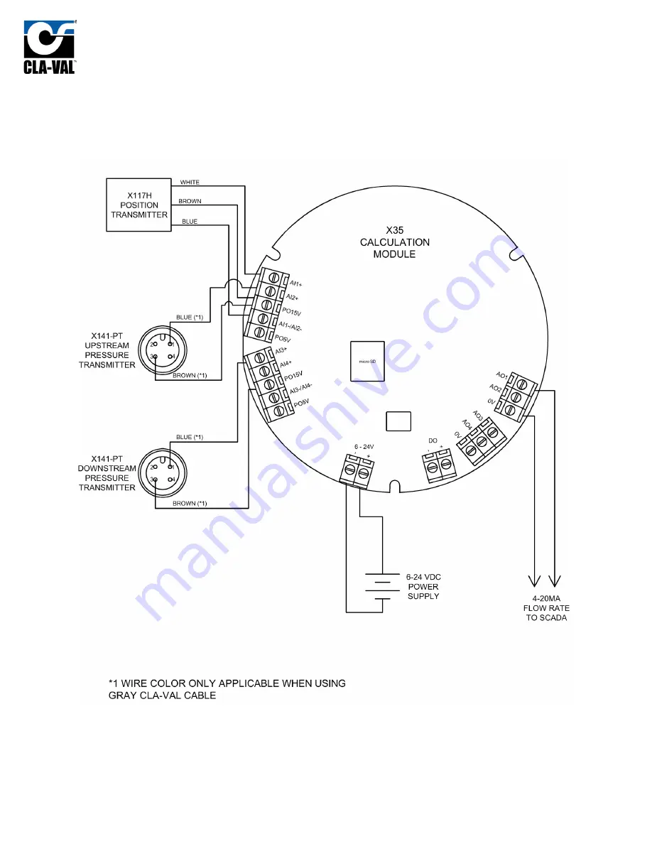 CLA-VAL XP2F Installation, Operation & Maintenance Manual Download Page 13