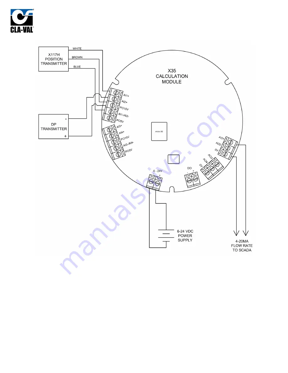 CLA-VAL XP2F Installation, Operation & Maintenance Manual Download Page 31