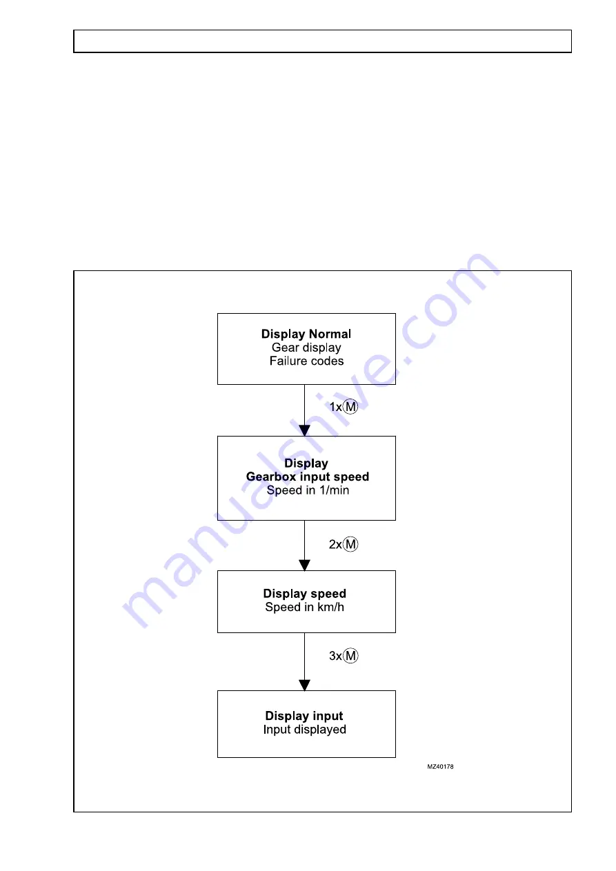 Claas K5D00100 Repair Manual Download Page 84