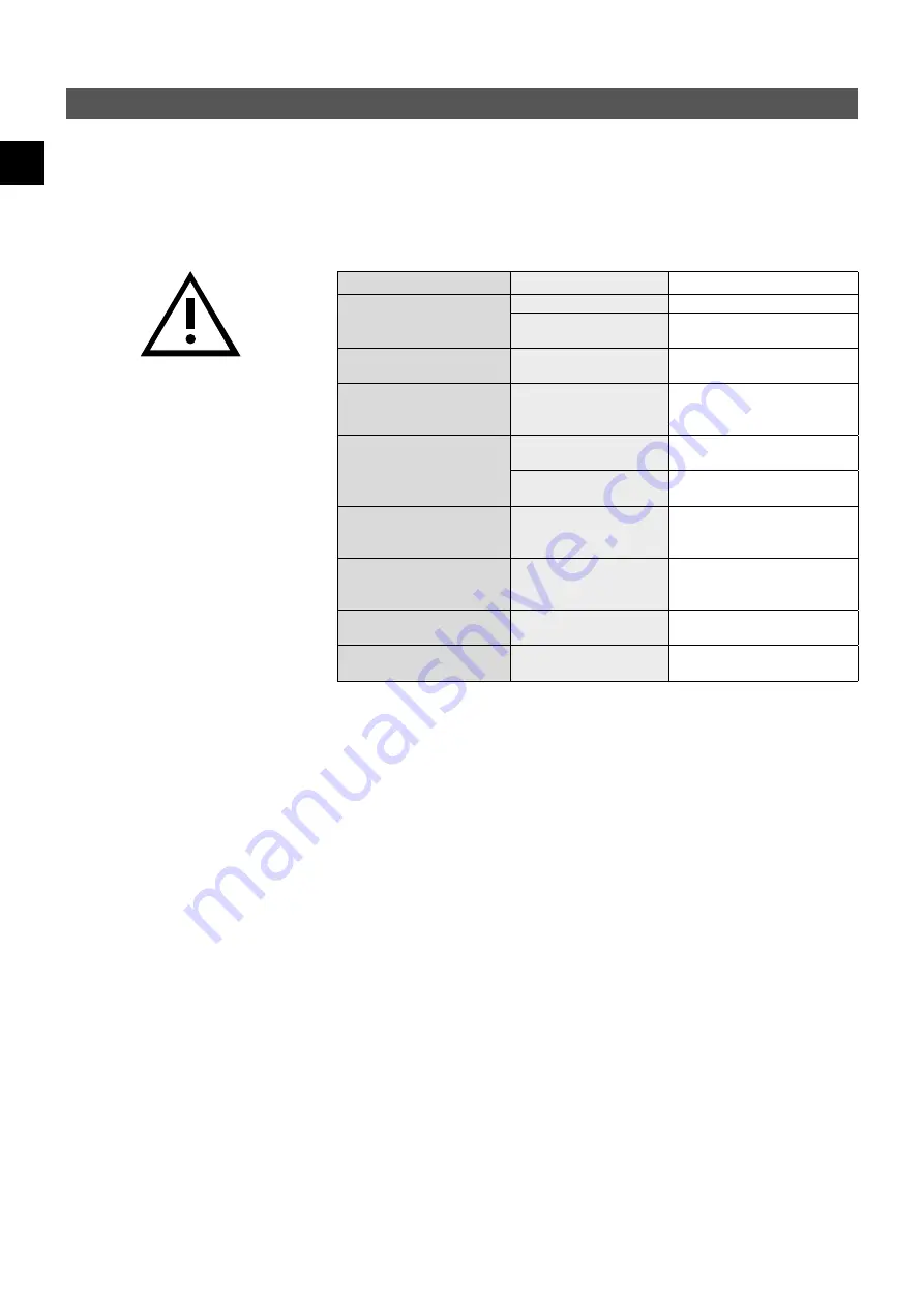 clage CFX-U Operating And Installation Instructions Download Page 10