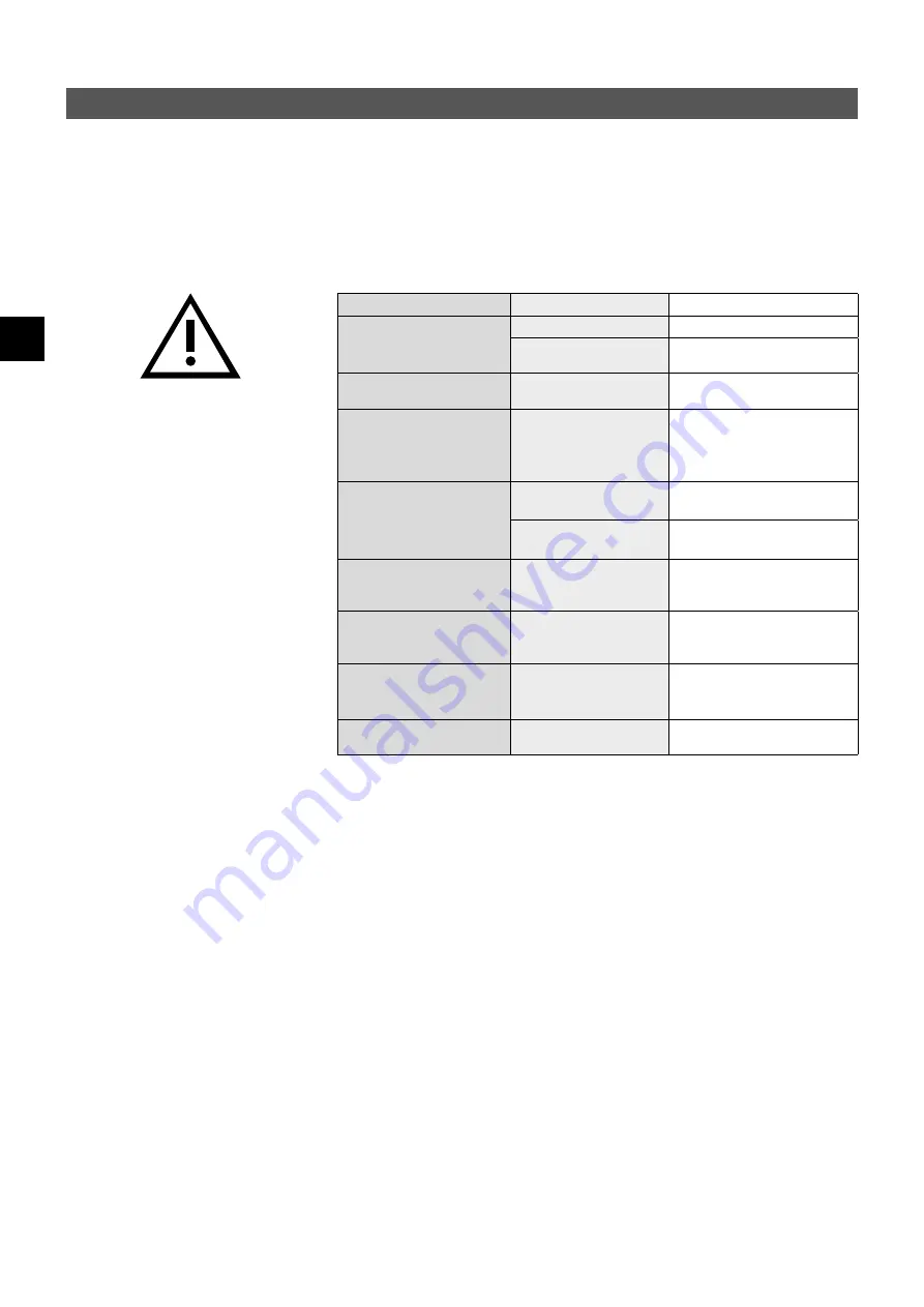 clage CFX-U Operating And Installation Instructions Download Page 46