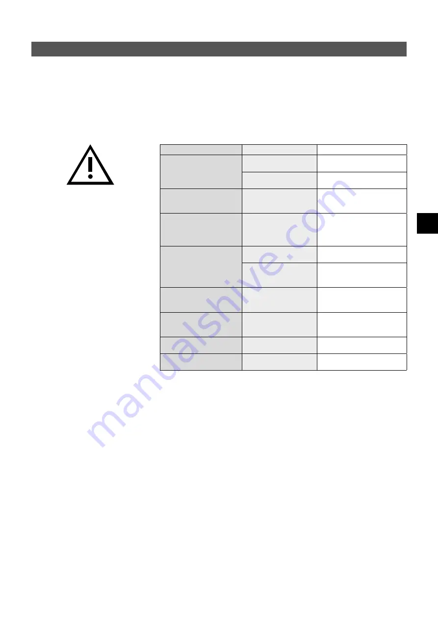 clage CFX-U Operating And Installation Instructions Download Page 77