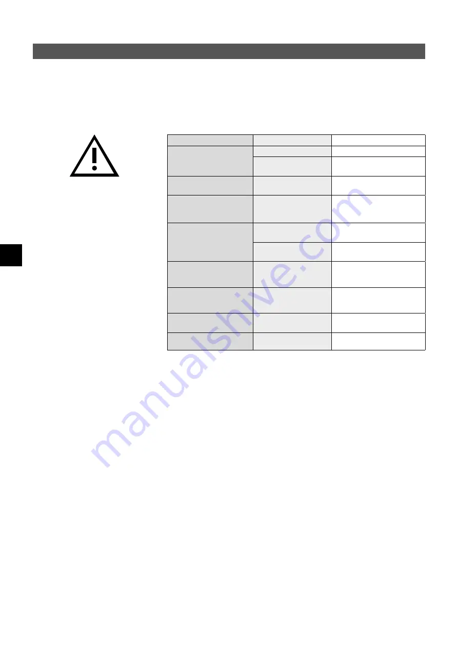 clage CFX-U Operating And Installation Instructions Download Page 86