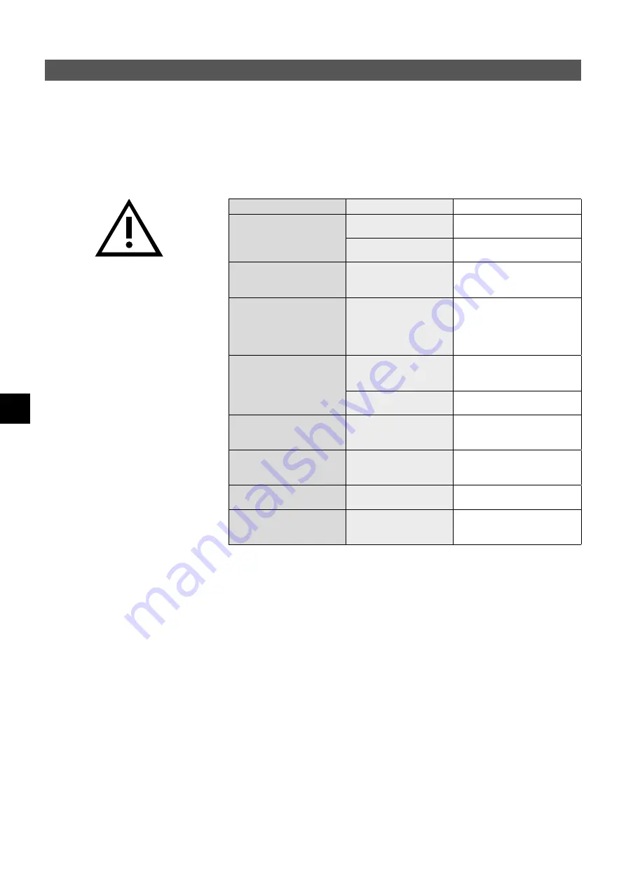 clage CFX-U Operating And Installation Instructions Download Page 104