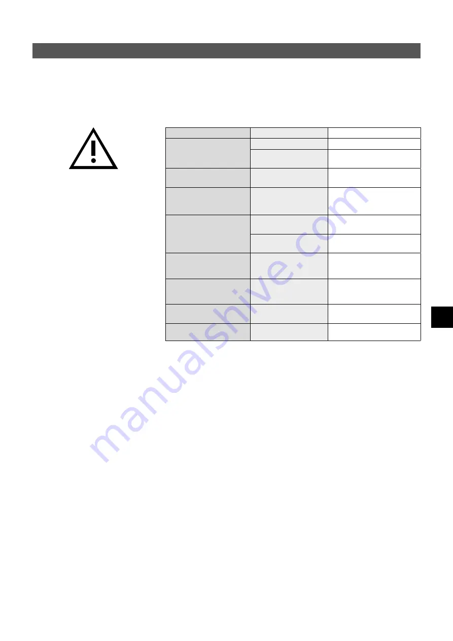 clage CFX-U Operating And Installation Instructions Download Page 113