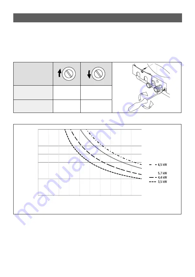 clage M 3..7-O Operating And Installation Instructions Download Page 32