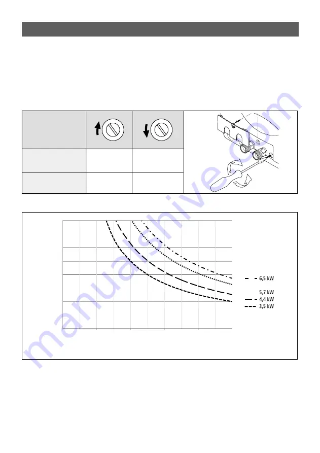 clage M 3..7-O Operating And Installation Instructions Download Page 49