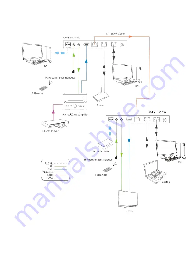 Clare Controls HDBaseT CM-BT20-TXRX100 Скачать руководство пользователя страница 13